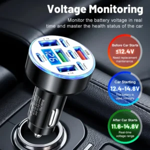 UYUXIO USB C Car Charger Multi Port 8 in 1 Super Fast Charge