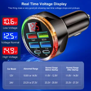 UYUXIO USB C Car Charger Adapter Multi Port 6 in 1
